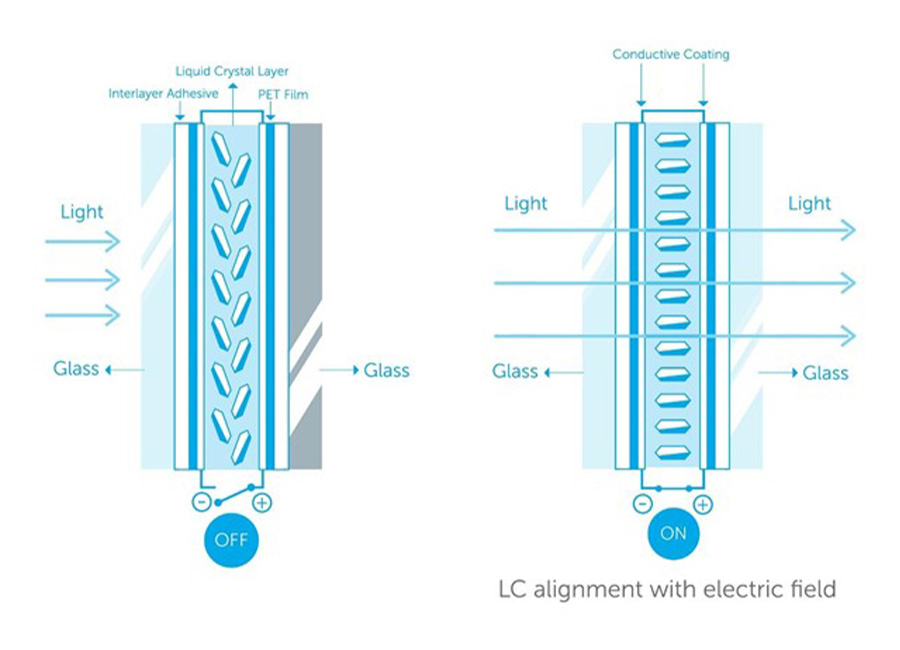 مکانیزم شیشه های الکتروکرومیک