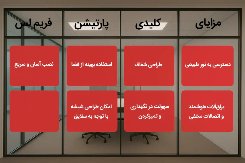 مزایای کلیدی پارتیشن فریم لس