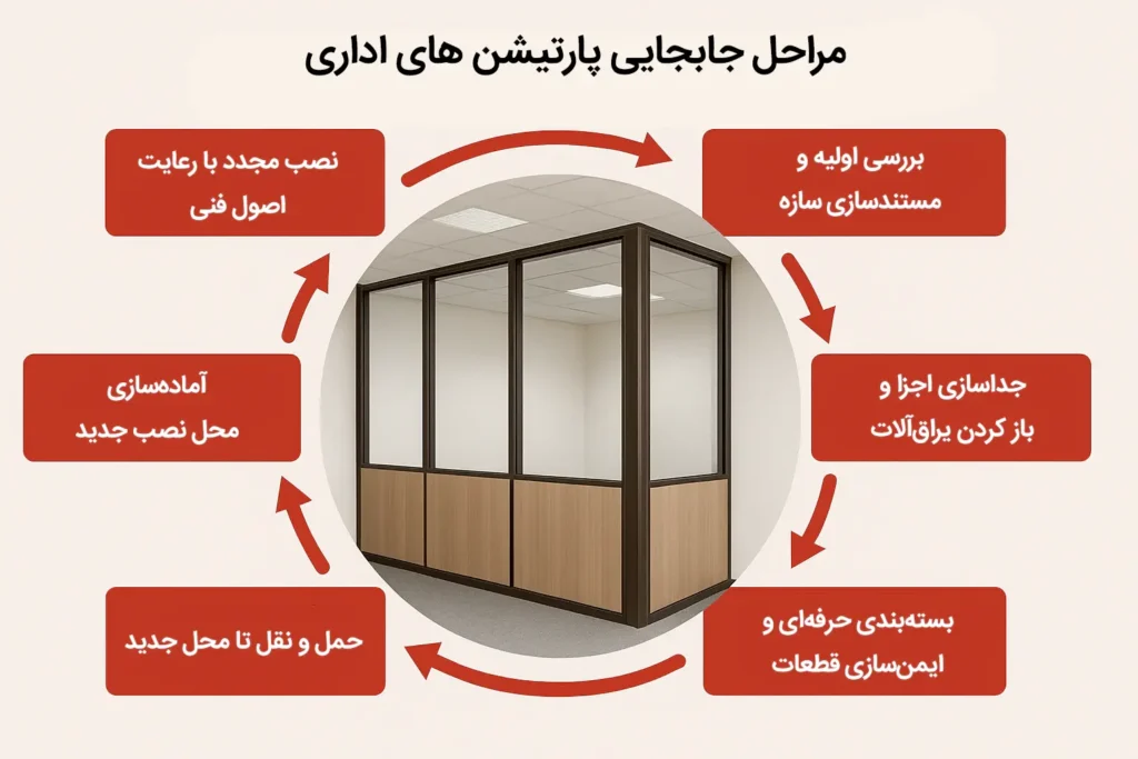 مراحل جابجایی پارتیشن (گام به گام و حرفه‌ای)